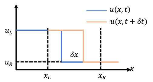 shock path control volume